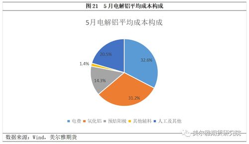 煤炭價(jià)格“崩塌”后的連鎖效應(yīng) 對產(chǎn)業(yè)鏈各板塊商品的深度影響分析