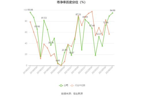 恒源煤電2023年業績報告 凈利潤同比下滑19.43%，擬實施10派8.5元分紅方案